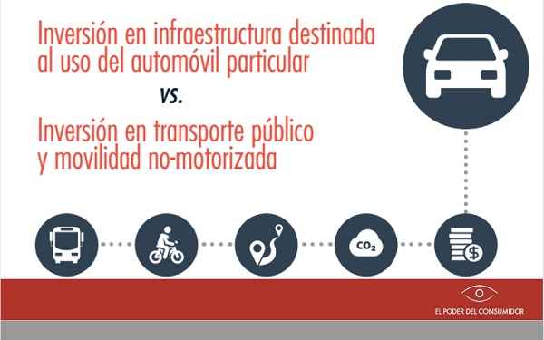 Más vialidades y menos transporte público causa de congestionamientos viales, accidentes, daños a la salud y al medio ambiente