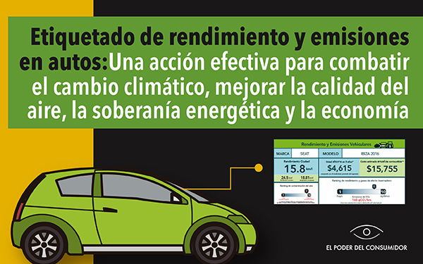 Un etiquetado de rendimiento y emisiones en autos permitiría combatir el cambio climático, mejorar la calidad del aire, la soberanía energética y la economía de la población