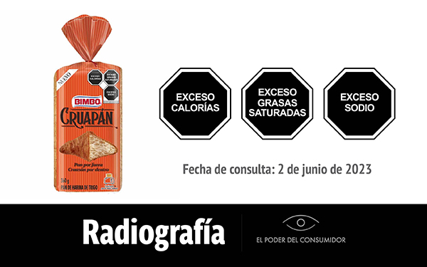 Radiografía de… Cruapán Bimbo