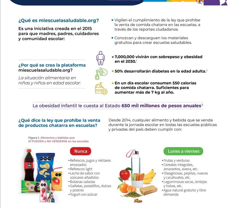 El entorno alimentario en las escuelas