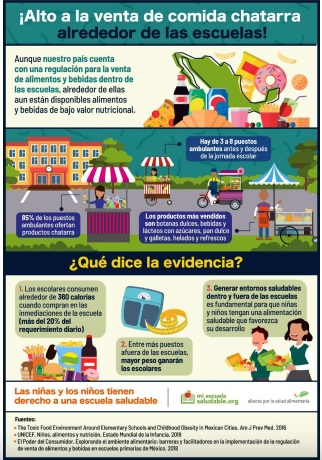 ¡Alto a la venta de comida chatarra alrededor de las escuelas! – Infografía