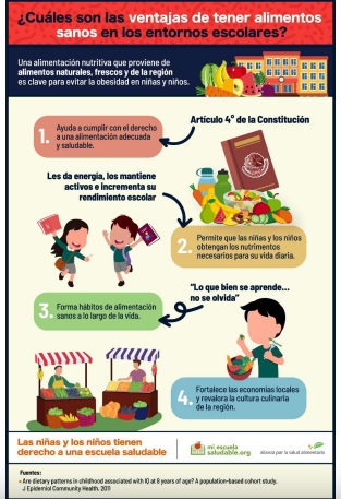 ¿Cuáles son las ventajas de tener alimentos sanos en los entornos escolares? – Infografía