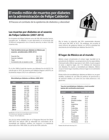 El medio millón de muertos por diabetes en la Administración de Felipe Calderón