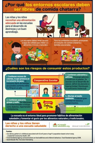 ¿Por qué los entornos escolares deben ser libres de comida chatarra? – Infografía