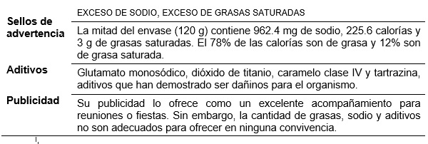 Cuadro resumen de la radiografía de Tostitos Dip Cebolla Francesa