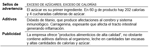 Cuadro resumen de la radiografía de la Leche Condensada Pronto