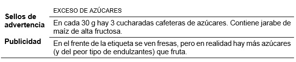 Cuadro resumen de la radiografía de la Mermelada de Fresa Clemente Jacques